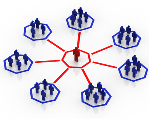 networked people